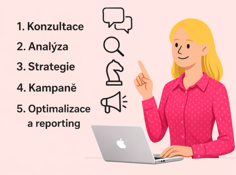 postup ppc reklamy